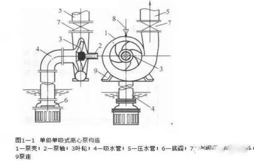 消防污水泵安装图集图片